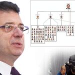 Son dakika… ‘İmamoğlu suç örgütü’ davasında ilk duruşma tarihi açıklandı!